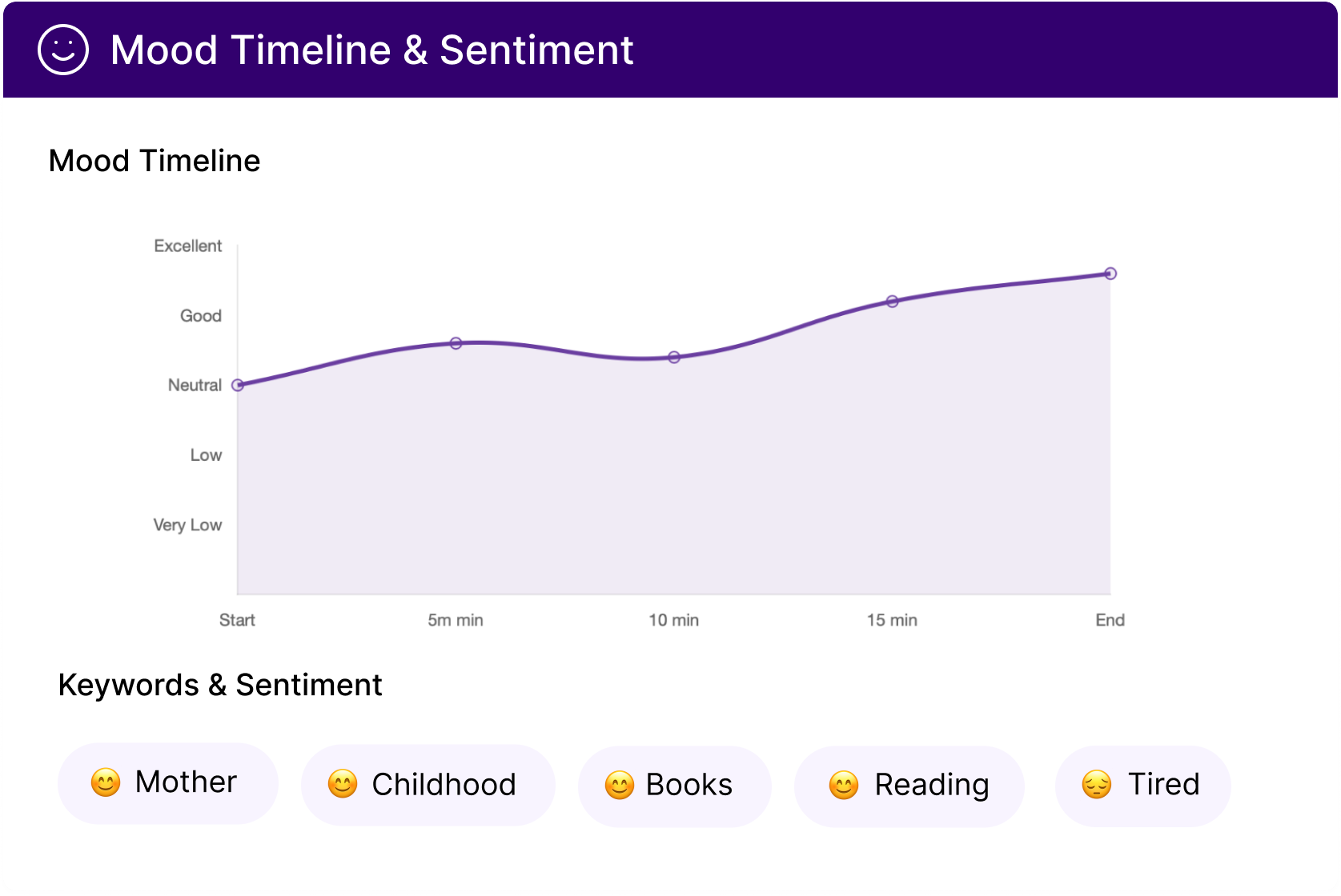 Emotional Response Tracking