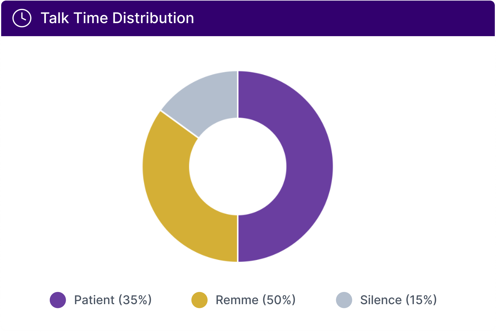 Cognitive Engagement Metrics